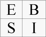 ESBI Quadrant